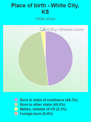 Place of birth - White City, KS