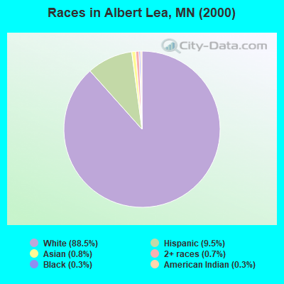 Races in Albert Lea, MN (2000)