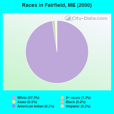 Races in Fairfield, ME (2000)