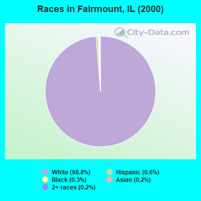 Races in Fairmount, IL (2000)
