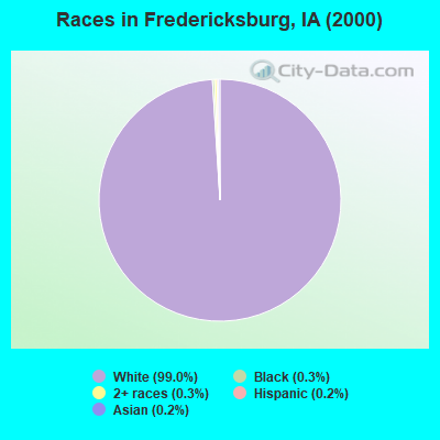 Races in Fredericksburg, IA (2000)