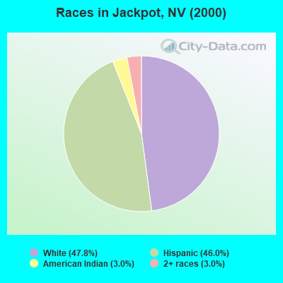 Races in Jackpot, NV (2000)