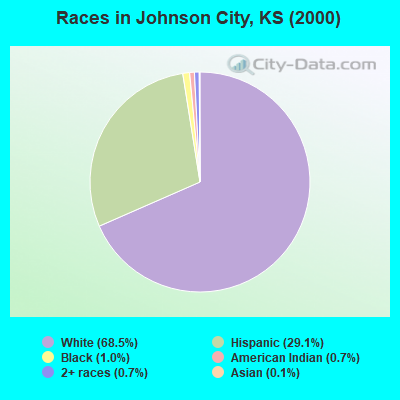 Races in Johnson City, KS (2000)