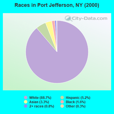 Races in Port Jefferson, NY (2000)