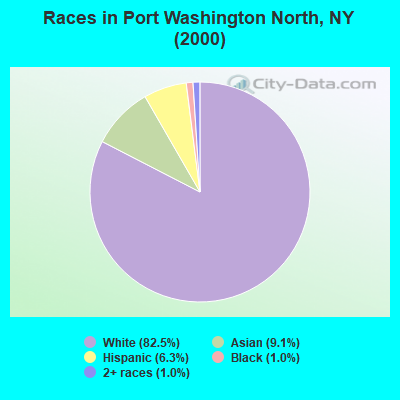 Races in Port Washington North, NY (2000)