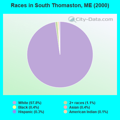 Races in South Thomaston, ME (2000)