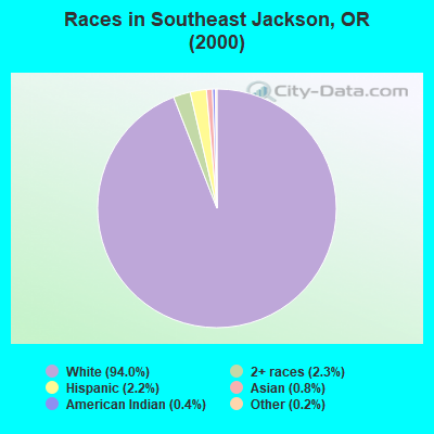 Races in Southeast Jackson, OR (2000)