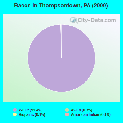 Races in Thompsontown, PA (2000)