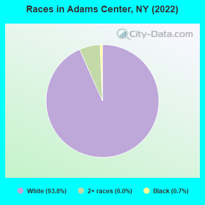 Races in Adams Center, NY (2022)