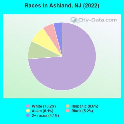 Races in Ashland, NJ (2021)