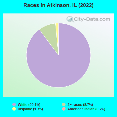 Races in Atkinson, IL (2022)