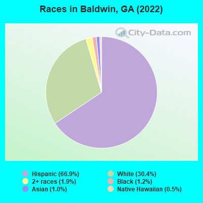 Races in Baldwin, GA (2019)