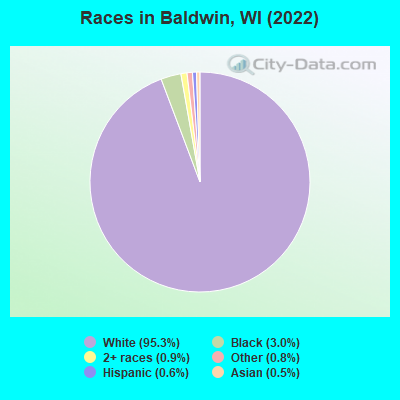 Races in Baldwin, WI (2022)