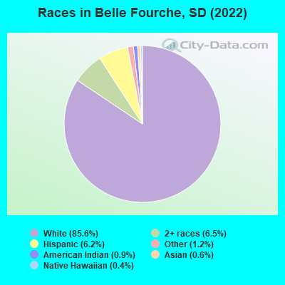 Races in Belle Fourche, SD (2021)