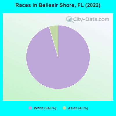 Races in Belleair Shore, FL (2021)
