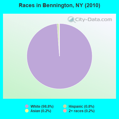 Races in Bennington, NY (2010)