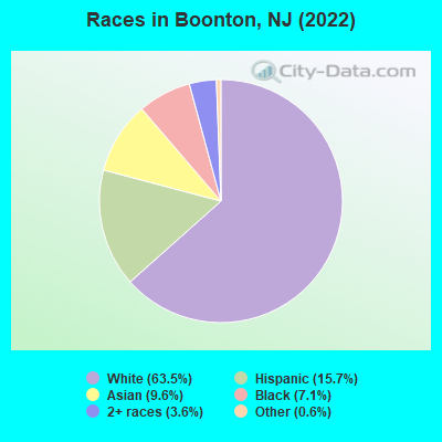 Races in Boonton, NJ (2021)