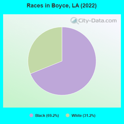 Races in Boyce, LA (2022)