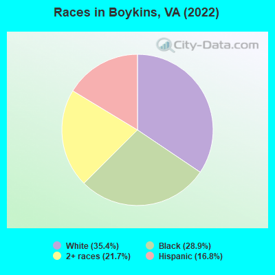 Races in Boykins, VA (2022)
