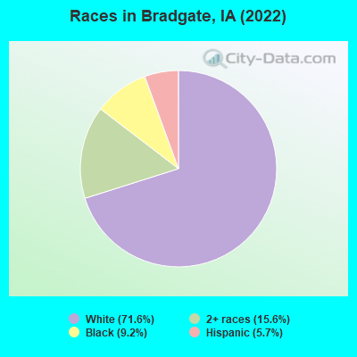 Races in Bradgate, IA (2022)