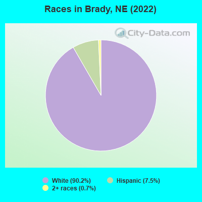 Races in Brady, NE (2022)
