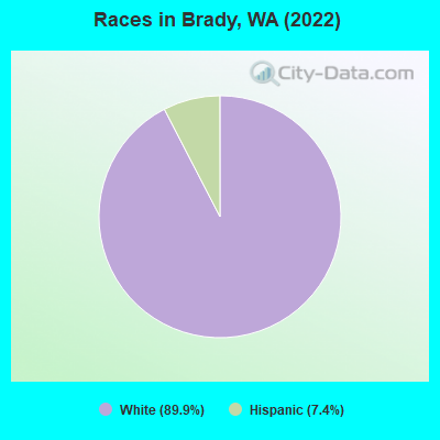 Races in Brady, WA (2022)