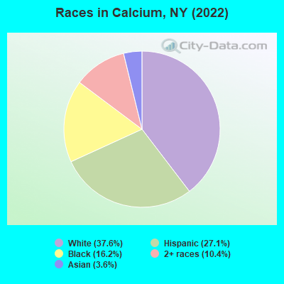 Races in Calcium, NY (2022)