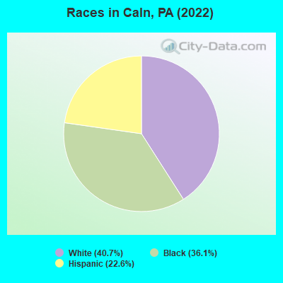 Races in Caln, PA (2022)
