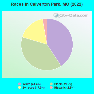 Races in Calverton Park, MO (2022)