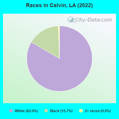 Races in Calvin, LA (2022)