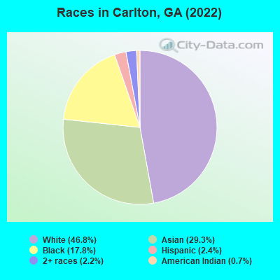 Races in Carlton, GA (2022)