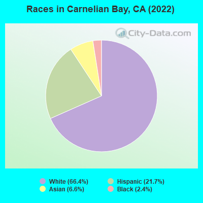Races in Carnelian Bay, CA (2019)