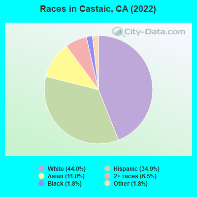 Races in Castaic, CA (2019)