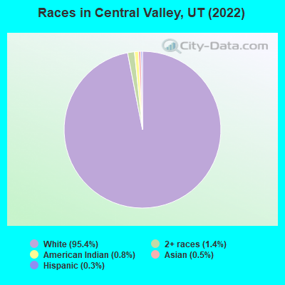 Races in Central Valley, UT (2022)
