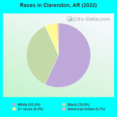 Races in Clarendon, AR (2019)