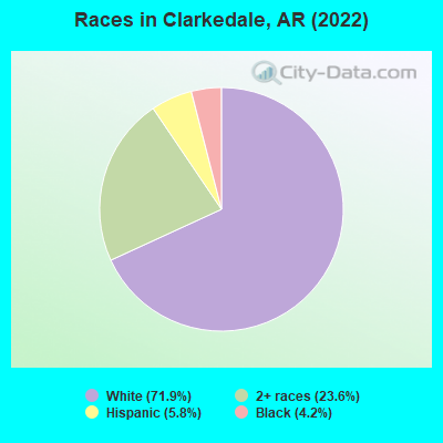 Races in Clarkedale, AR (2022)