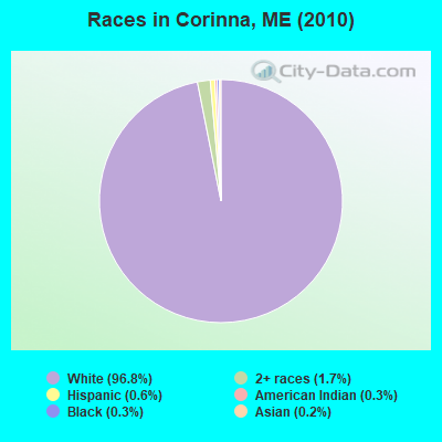 Races in Corinna, ME (2010)