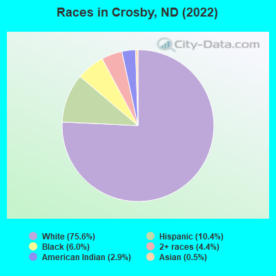 Races in Crosby, ND (2019)