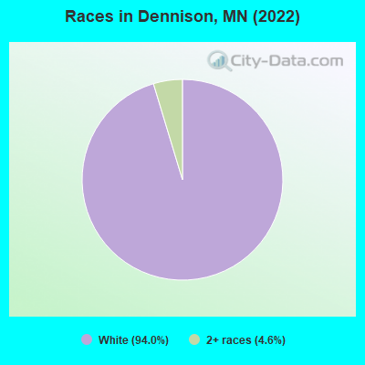 Races in Dennison, MN (2022)