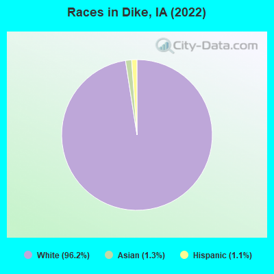 Races in Dike, IA (2022)