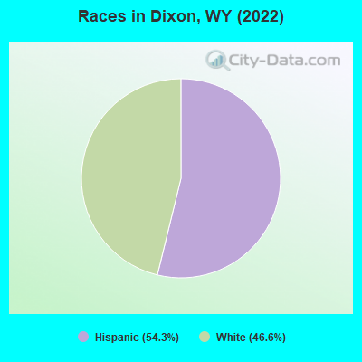 Races in Dixon, WY (2022)