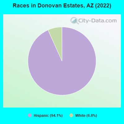 Races in Donovan Estates, AZ (2022)