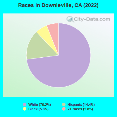 Races in Downieville, CA (2019)