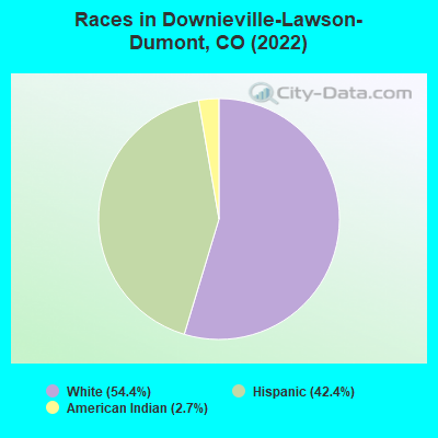 Races in Downieville-Lawson-Dumont, CO (2022)