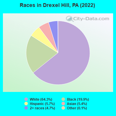 Races in Drexel Hill, PA (2021)