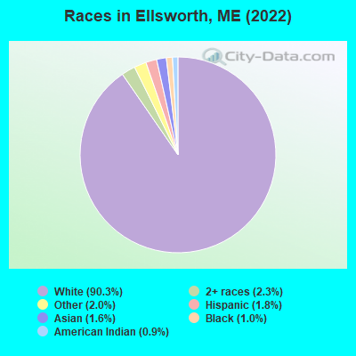 Races in Ellsworth, ME (2022)