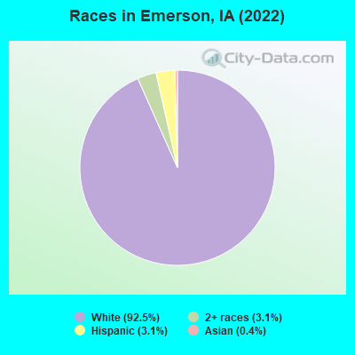 Races in Emerson, IA (2022)