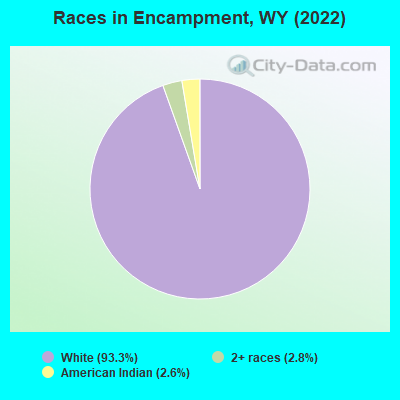 Races in Encampment, WY (2022)