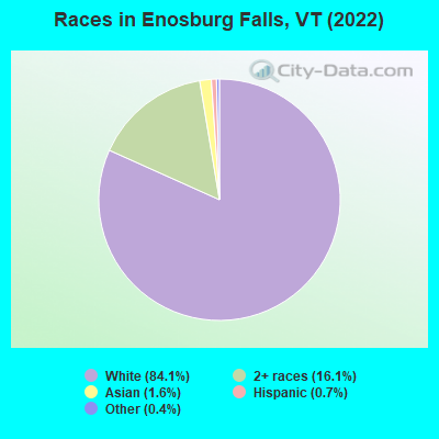 Races in Enosburg Falls, VT (2022)
