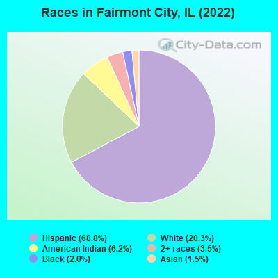 Races in Fairmont City, IL (2022)